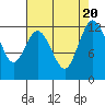 Von Geldern Cove tide chart for Sunday, August 20, 2023