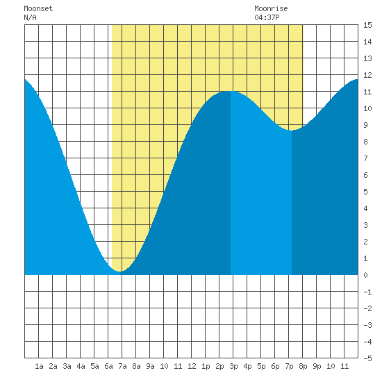 Von Geldern Cove tide chart for Friday, August 25, 2023