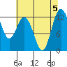 Von Geldern Cove tide chart for Saturday, August 5, 2023