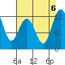 Von Geldern Cove tide chart for Sunday, August 6, 2023