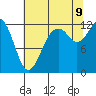 Von Geldern Cove tide chart for Wednesday, August 9, 2023