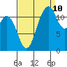 Von Geldern Cove tide chart for Sunday, September 10, 2023