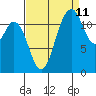 Von Geldern Cove tide chart for Monday, September 11, 2023