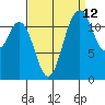 Von Geldern Cove tide chart for Tuesday, September 12, 2023