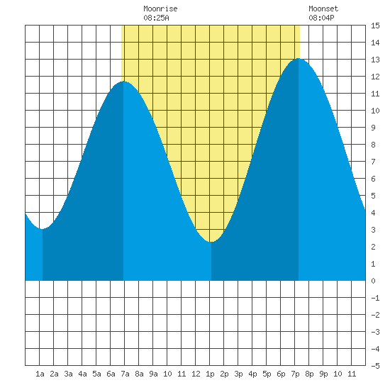 Von Geldern Cove tide chart for Saturday, September 16, 2023