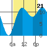 Von Geldern Cove tide chart for Thursday, September 21, 2023