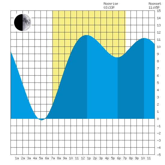 Von Geldern Cove tide chart for Friday, September 22, 2023