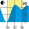 Von Geldern Cove tide chart for Friday, September 22, 2023