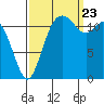 Von Geldern Cove tide chart for Saturday, September 23, 2023