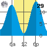 Von Geldern Cove tide chart for Friday, September 29, 2023
