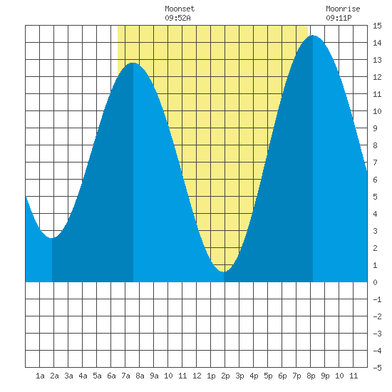 Von Geldern Cove tide chart for Saturday, September 2, 2023