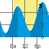 Von Geldern Cove tide chart for Sunday, September 3, 2023