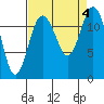 Von Geldern Cove tide chart for Monday, September 4, 2023