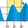 Von Geldern Cove tide chart for Tuesday, September 5, 2023