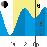 Von Geldern Cove tide chart for Wednesday, September 6, 2023