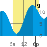 Von Geldern Cove tide chart for Saturday, September 9, 2023