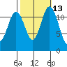 Von Geldern Cove tide chart for Friday, October 13, 2023