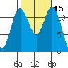 Von Geldern Cove tide chart for Sunday, October 15, 2023