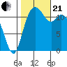 Von Geldern Cove tide chart for Saturday, October 21, 2023