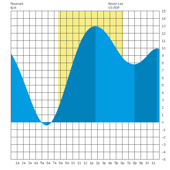 Von Geldern Cove tide chart for Sunday, October 22, 2023