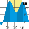Von Geldern Cove tide chart for Monday, October 30, 2023
