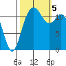 Von Geldern Cove tide chart for Thursday, October 5, 2023
