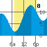 Von Geldern Cove tide chart for Sunday, October 8, 2023