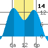 Von Geldern Cove tide chart for Tuesday, November 14, 2023