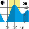 Von Geldern Cove tide chart for Monday, November 20, 2023