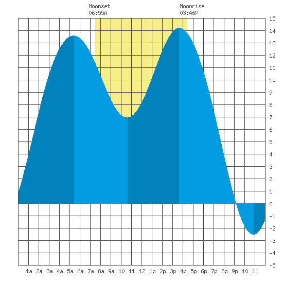 Von Geldern Cove tide chart for Sunday, November 26, 2023