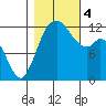 Von Geldern Cove tide chart for Saturday, November 4, 2023