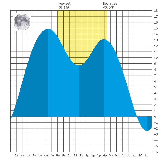 Von Geldern Cove tide chart for Tuesday, December 26, 2023