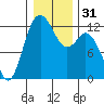 Von Geldern Cove tide chart for Sunday, December 31, 2023
