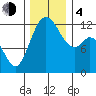 Von Geldern Cove tide chart for Monday, December 4, 2023