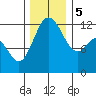 Von Geldern Cove tide chart for Tuesday, December 5, 2023