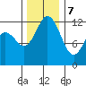 Von Geldern Cove tide chart for Thursday, December 7, 2023