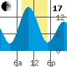 Von Geldern Cove tide chart for Wednesday, January 17, 2024