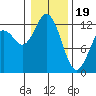 Von Geldern Cove tide chart for Friday, January 19, 2024