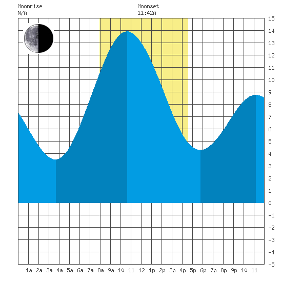 Von Geldern Cove tide chart for Wednesday, January 3, 2024