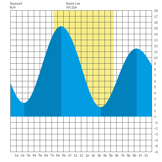Von Geldern Cove tide chart for Wednesday, February 14, 2024