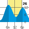 Von Geldern Cove tide chart for Monday, February 26, 2024