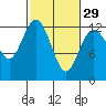 Von Geldern Cove tide chart for Thursday, February 29, 2024