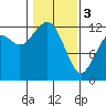 Von Geldern Cove tide chart for Saturday, February 3, 2024