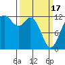 Von Geldern Cove tide chart for Sunday, March 17, 2024