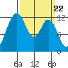 Von Geldern Cove tide chart for Friday, March 22, 2024