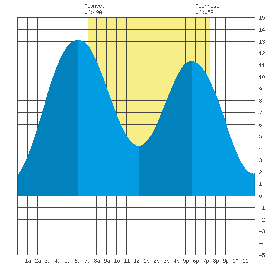 Von Geldern Cove tide chart for Saturday, March 23, 2024