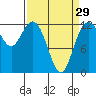 Von Geldern Cove tide chart for Friday, March 29, 2024