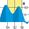 Von Geldern Cove tide chart for Friday, March 8, 2024