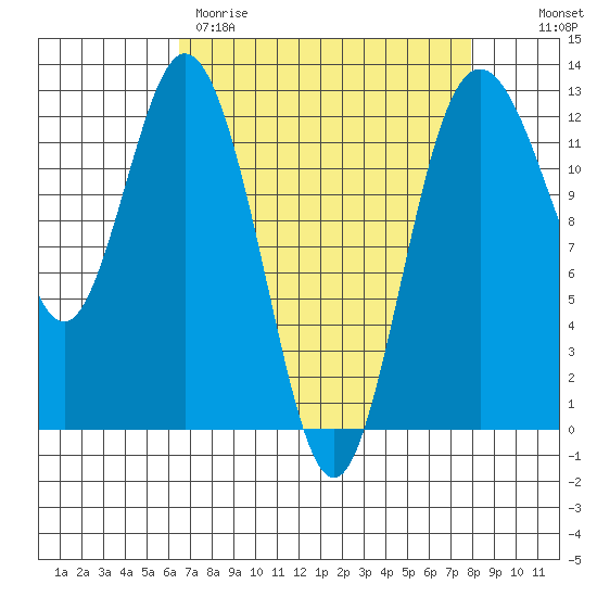 Von Geldern Cove tide chart for Wednesday, April 10, 2024