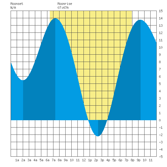 Von Geldern Cove tide chart for Thursday, April 11, 2024